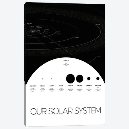 Our Solar System Poster III Canvas Print #PUR5464} by Paul Rommer Canvas Artwork