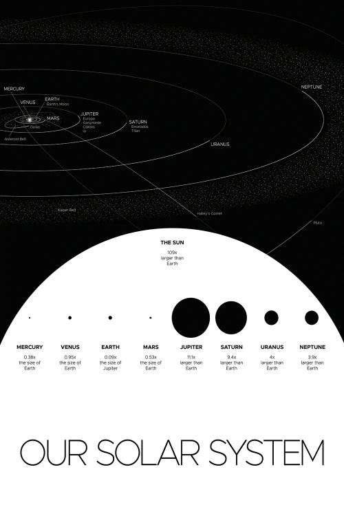 Our Solar System Poster III