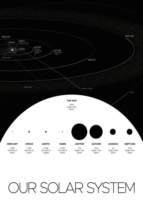 Our Solar System Poster III by Paul Rommer wall art