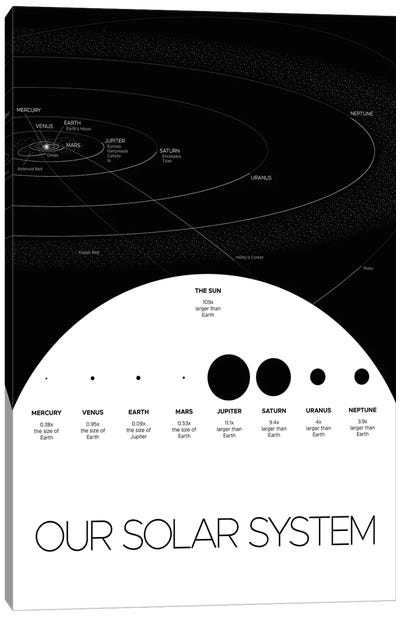 Our Solar System Poster III Canvas Art Print - Paul Rommer