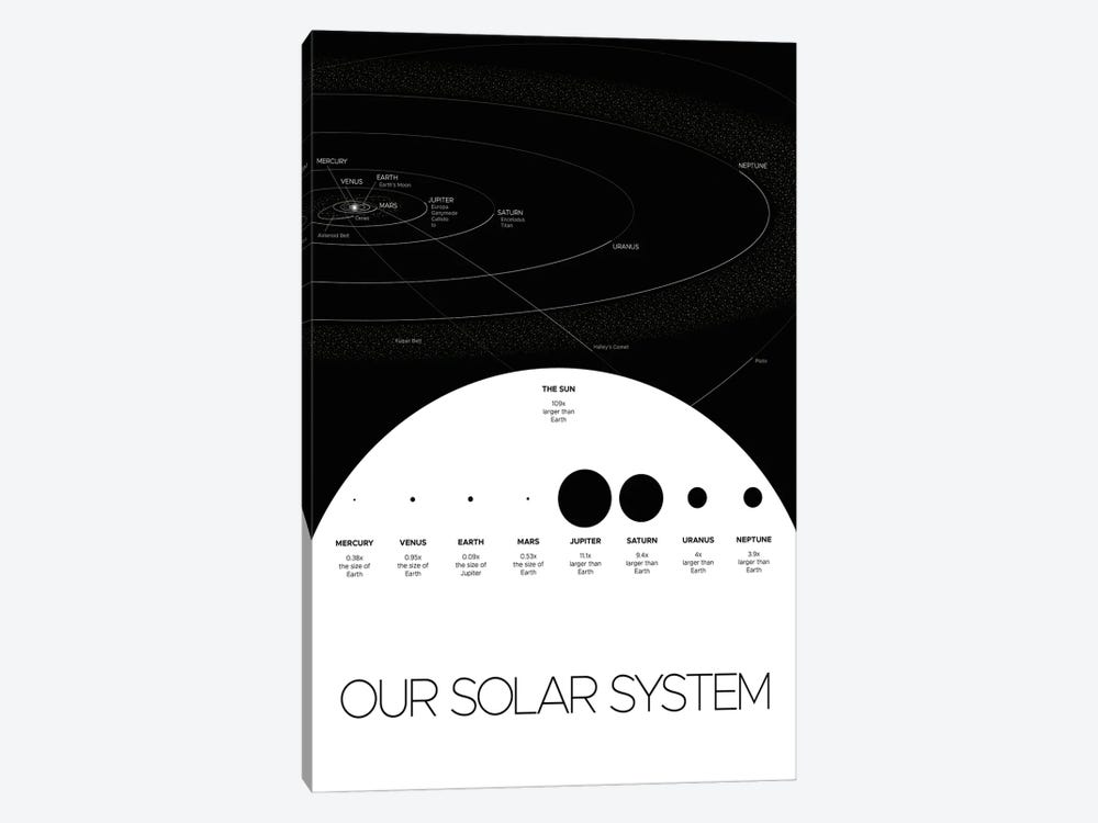 Our Solar System Poster III by Paul Rommer 1-piece Canvas Print