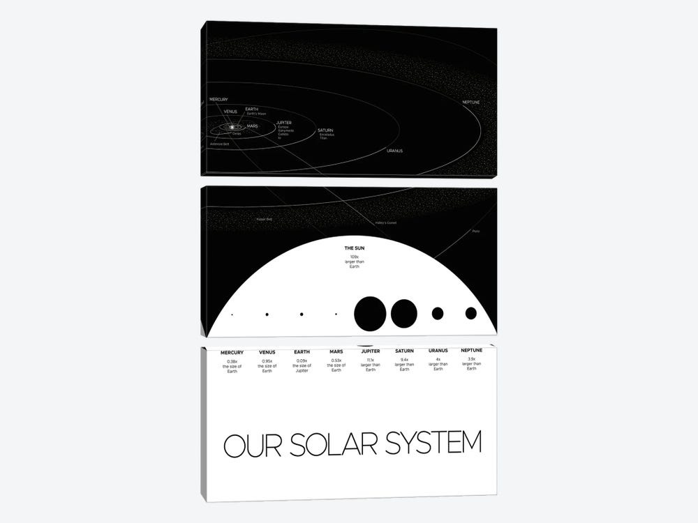 Our Solar System Poster III by Paul Rommer 3-piece Art Print