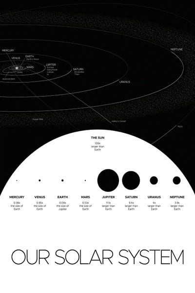 Paul Rommer: Our Solar System Poster III by Paul Rommer