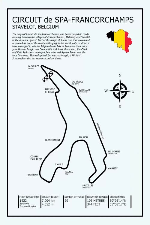 Spa-francorchamps Circuit