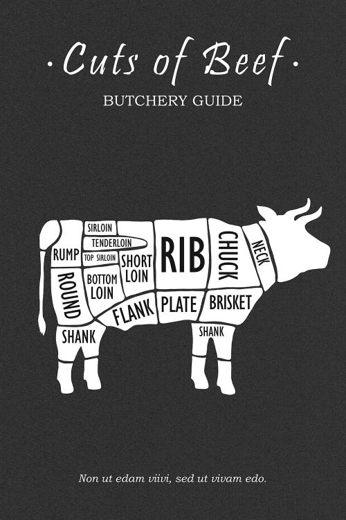 Butchery Beef by Mark Rogan wall art