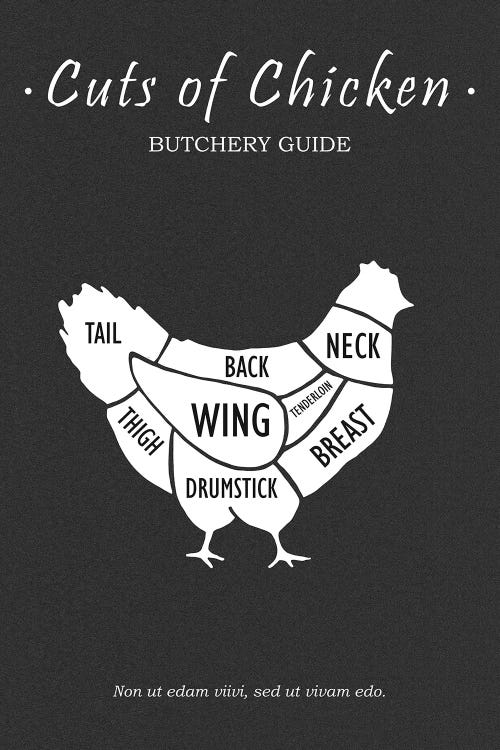 Butchery Chicken