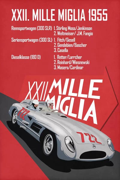 Vintage Posters: Mille Miglia XXII by Mark Rogan