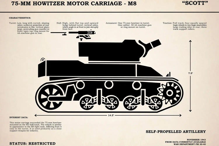 75mm Howitzer M8 by Mark Rogan wall art