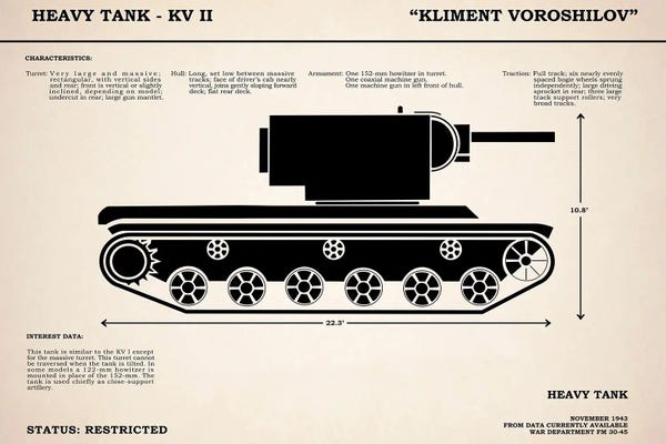 Military Vehicles: KV2 Heavy Tank by Mark Rogan