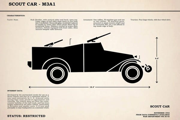 Military Vehicles: M3A1 ScoutCar by Mark Rogan