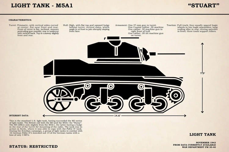 M5A1 Light Tank