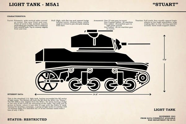 Military Vehicles: M5A1 Light Tank by Mark Rogan