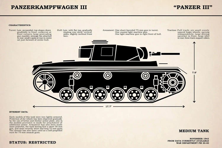 Panzer III Tank