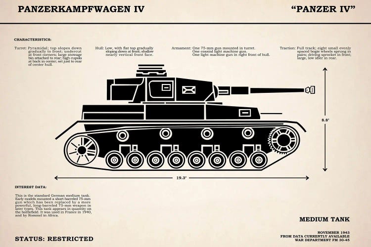 Panzer IV Tank