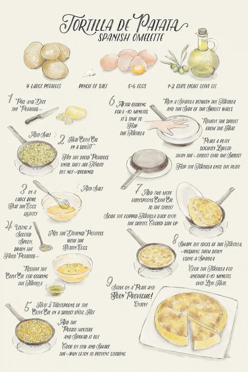 Illustrated Recipe Of Spanish Tortilla De Patatas In English