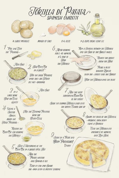 Eggs: Illustrated Recipe Of Spanish Tortilla De Patatas In English by blursbyai