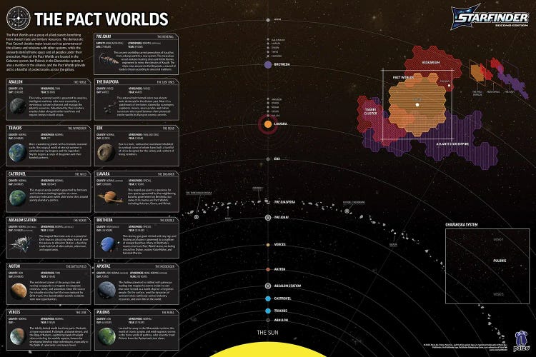 Galaxy Guide Galaxy Map