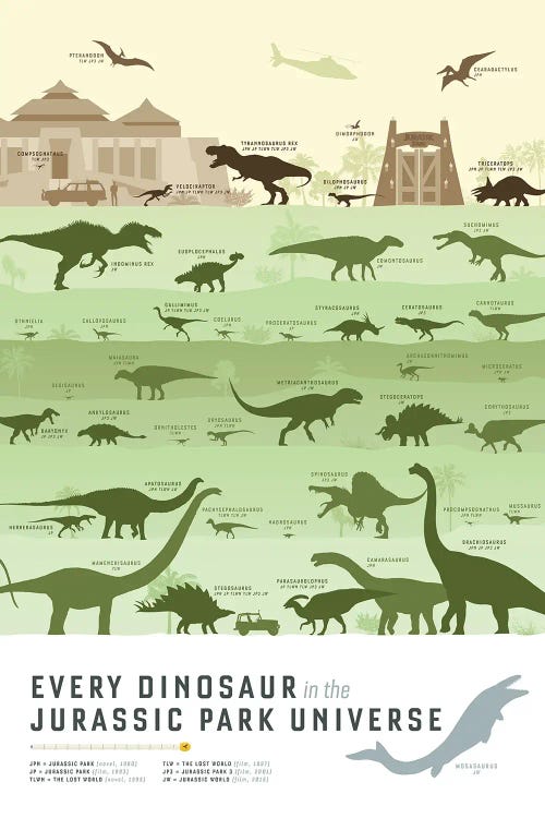 Jurassic Park Print Jurassic World