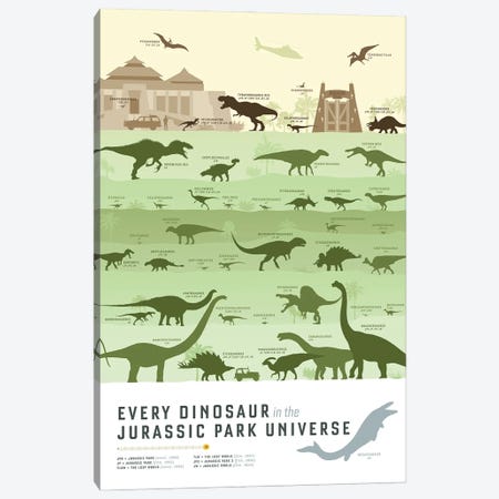 Jurassic Park Print Jurassic World Canvas Print #SLV48} by Simon Lavery Canvas Art Print