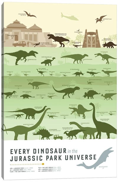 Jurassic Park Print Jurassic World Canvas Art Print - Dinosaur Art