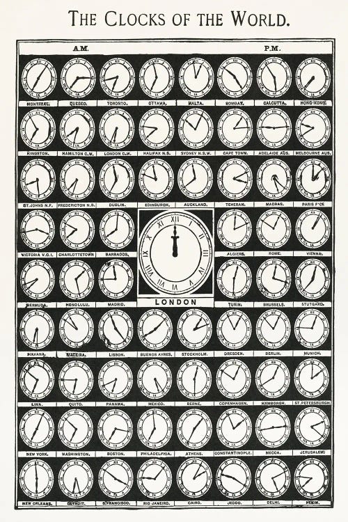 Clocks Of The World