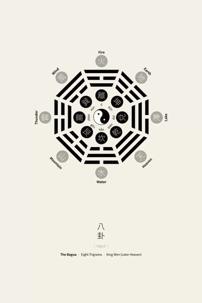 Thoth Adan: Bagua by Thoth Adan