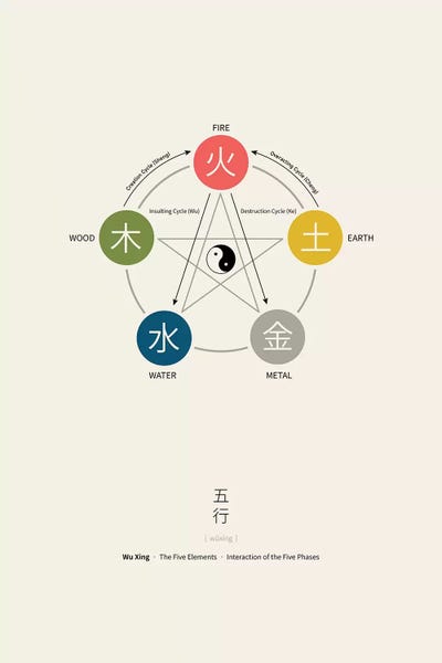 Thoth Adan: Five Elements by Thoth Adan