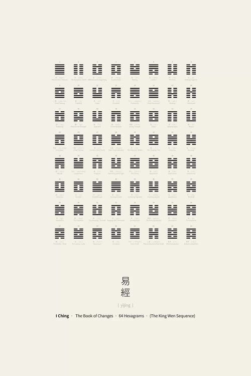 I Ching by Thoth Adan wall art