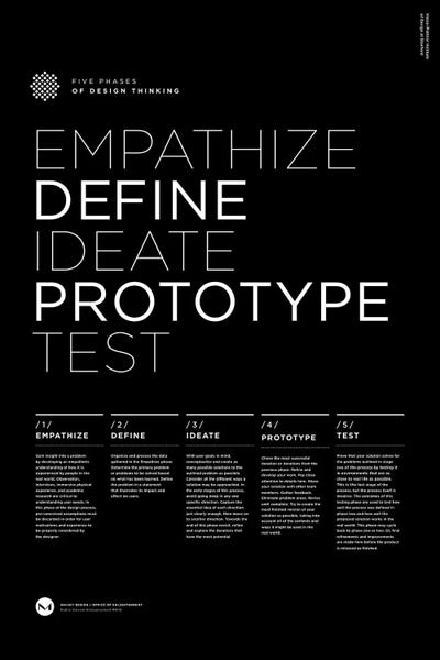 Five Phases Of Design Thinking by The Maisey Design Shop metal wall art
