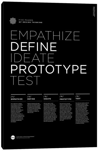 Five Phases Of Design Thinking Canvas Art Print - Motivational