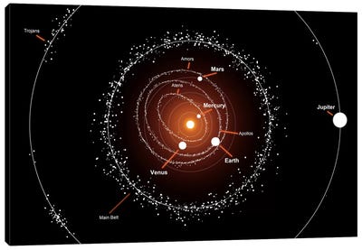 A Group Of Asteroids And Their Orbits Around The Sun, Compared To The Planets Canvas Art Print
