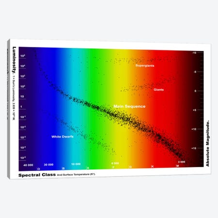 Diagram Showing The Spectral Class And Luminosity Of Stars Canvas Print #TRK1207} by Fahad Sulehria Canvas Print