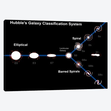 Edwin Hubble's Galaxy Classification System Canvas Print #TRK1208} by Fahad Sulehria Canvas Artwork