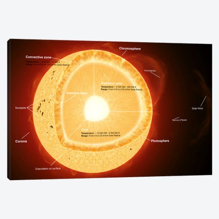 Illustration Showing The Various Parts That Make Up The Sun Canvas Print #TRK1209} by Fahad Sulehria Canvas Wall Art