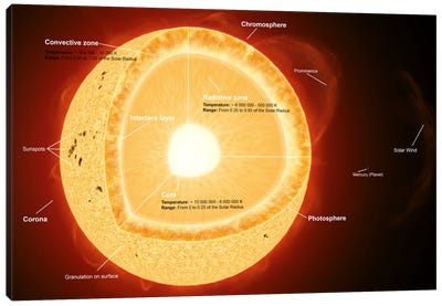 Illustration Showing The Various Parts That Make Up The Sun Canvas Art Print