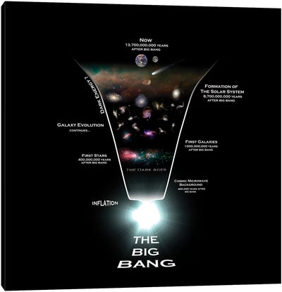 Diagram Illustrating The History Of The Universe Canvas Art Print