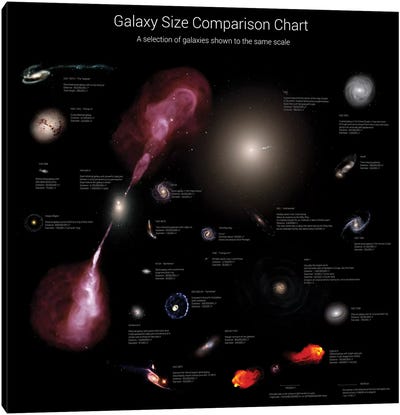 Galaxy Size Comparison Chart Canvas Art Print