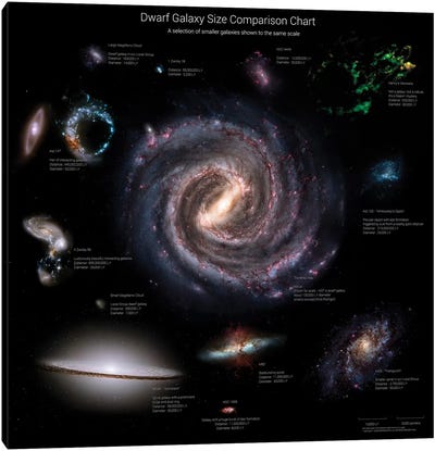 Galaxy Sizes Compared To IC 1101, The Largest Known Galaxy Canvas Art Print - Galaxy Art