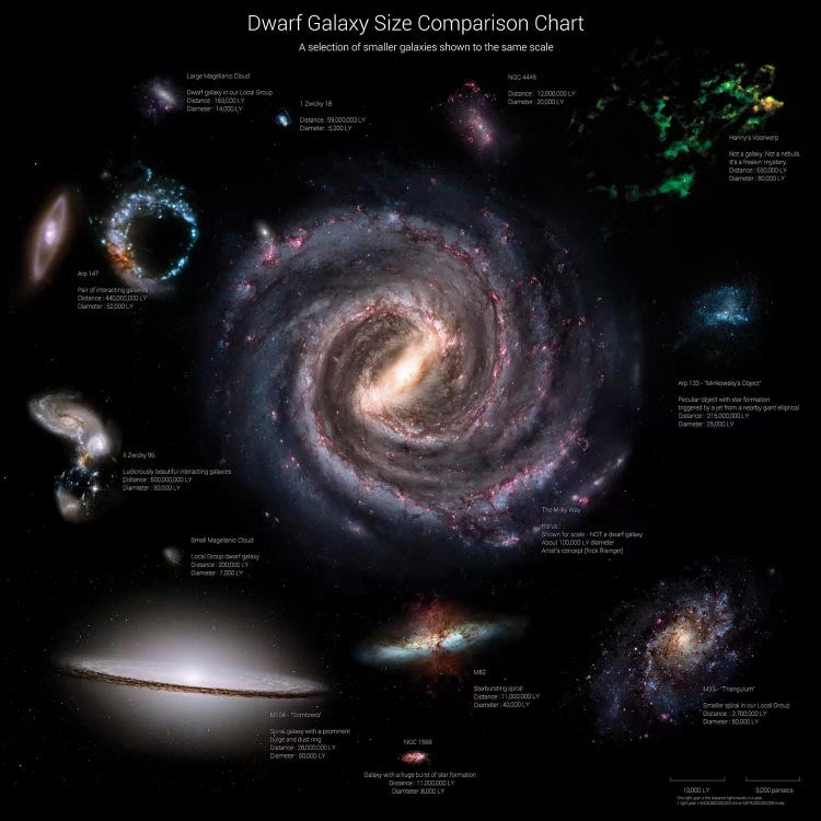 Galaxy Sizes Compared To IC 1101, The Largest Known Galaxy