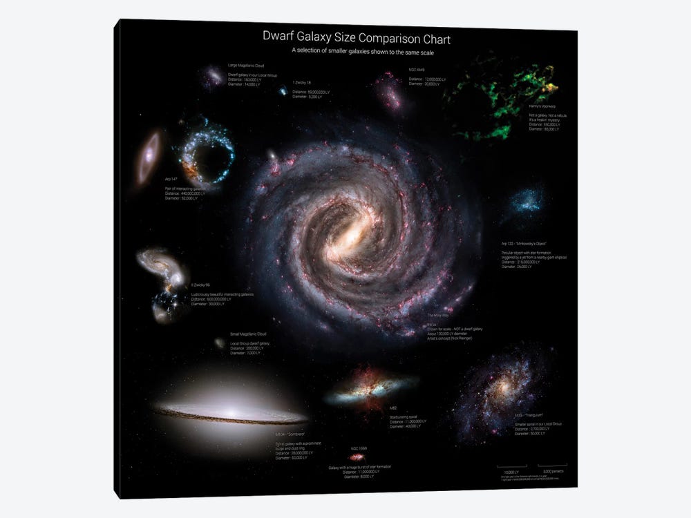 Galaxy Sizes Compared To IC 1101, The Largest Known Galaxy by Rhys Taylor 1-piece Canvas Art