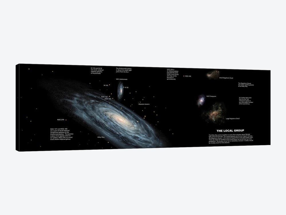 The Milky Way And The Other Members Of Our Local Group Of Galaxies by Ron Miller 1-piece Canvas Art Print