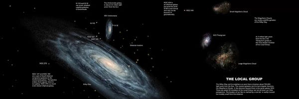 Astronomy & Space: The Milky Way And The Other Members Of Our Local Group Of Galaxies by Ron Miller