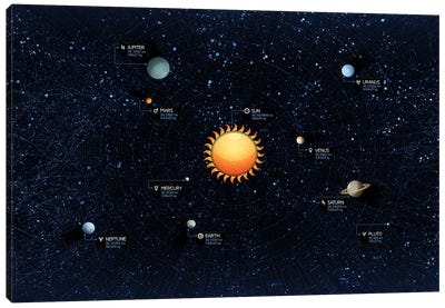 Solar System Illustration Canvas Art Print