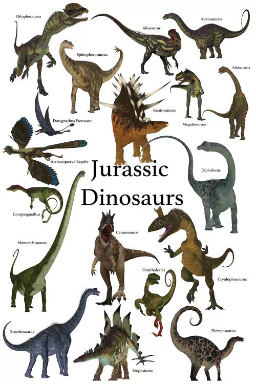 Poster Of Prehistoric Dinosaurs During The Jurassic Period by Corey Ford wall art