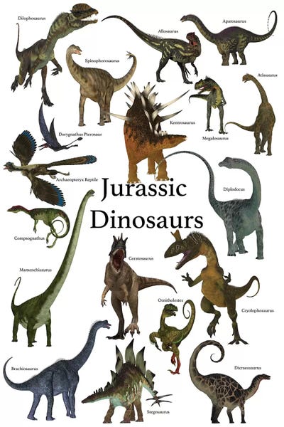 Prehistoric Animals: Poster Of Prehistoric Dinosaurs During The Jurassic Period by Corey Ford