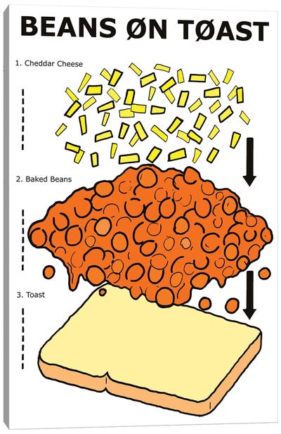 Beans On Toast Instructions Canvas Art Print - Recipe Art