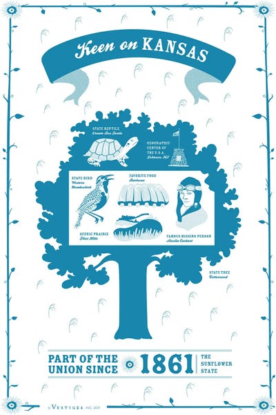 Kansas: Kansas by Vestiges