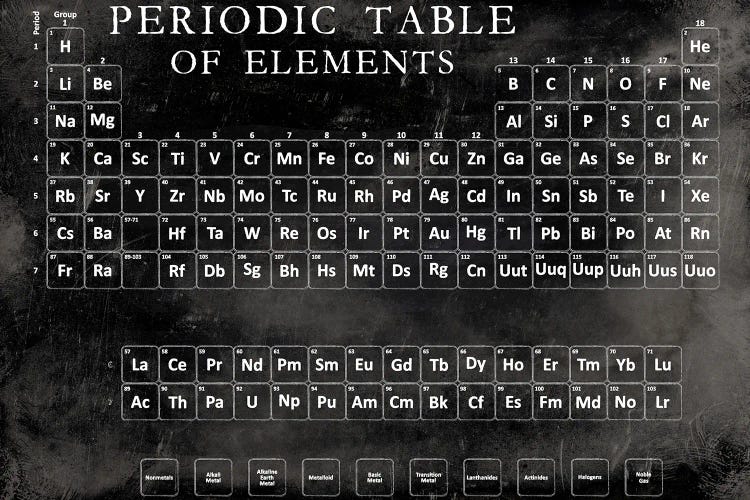 Periodic Table