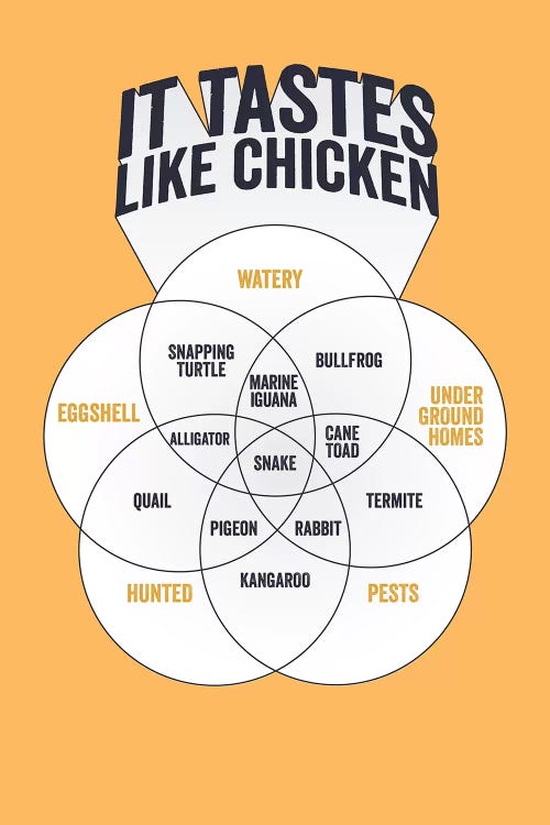 Chicken by Stephen Wildish wall art