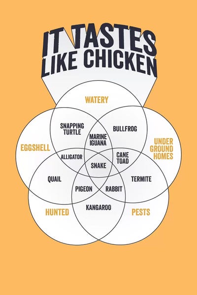 Pop Art Kitchen: Chicken by Stephen Wildish